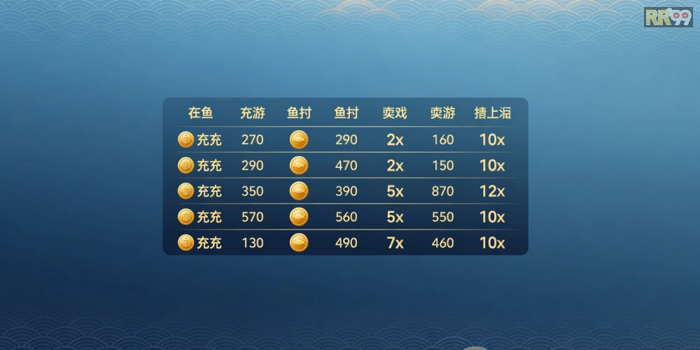 Bảng giá chi tiết các gói nạp xu cho game bắn cá RR99 cập nhật 2025